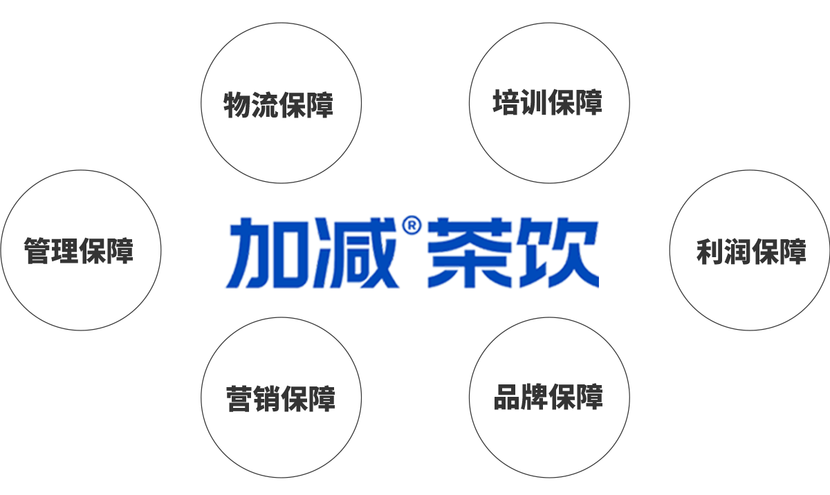 凯发(中国)天生赢家·一触即发茶饮加盟优势